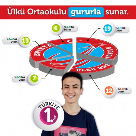 Ülkü Ortaokulu'ndan LGS başarısı