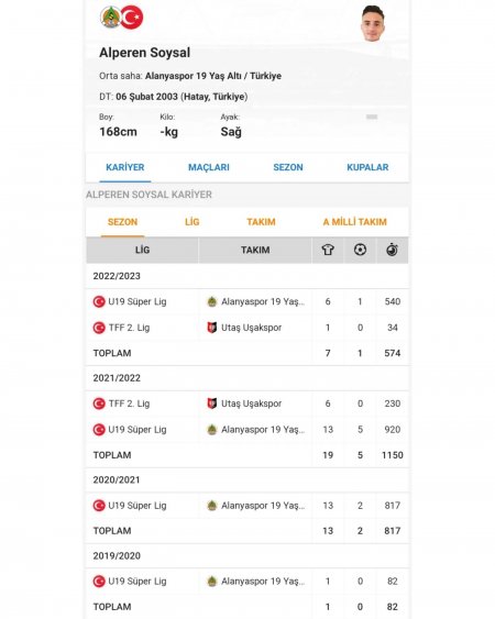 İşte Isparta 32'nin yeni transferleri! Kaç maçta forma aldılar?