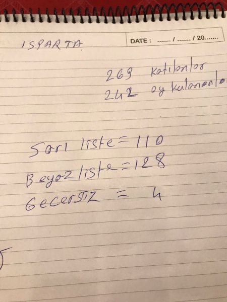Başkan Uslu Arıcılar Birliği Olağan Kongresinde Güven Tazeledi