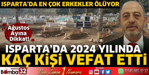 2024 yılında kaç kişi vefat etti