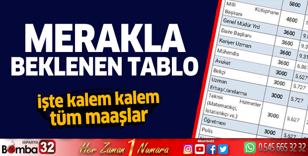 3600 ek gösterge düzenlemesinin detayları belli oldu, tablo paylaşıldı