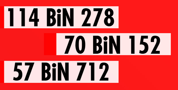 7 HAZİRAN ISPARTA MERKEZ VE İLÇELER OY DAĞILIMI