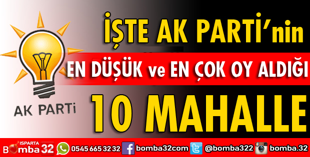 AK PARTİ'NİN EN DÜŞÜK VE EN ÇOK OY ALDIĞI 10 MAHALLE