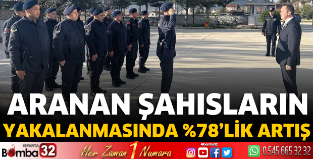 Aranan şahısların yakalanmasında %78’lik artış