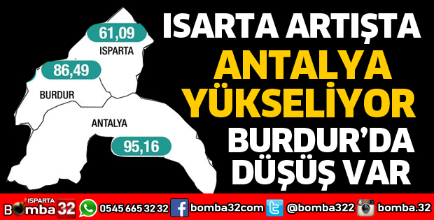 Batı Akdeniz'de son durum