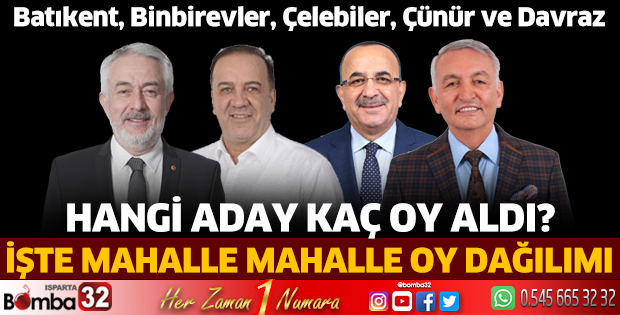 Batıkent, Binbirevler, Çelebiler, Çünür ve Davraz’da oy dağılımı