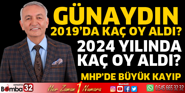 Günaydın 5 yılda 27 Bin oy kaybetti