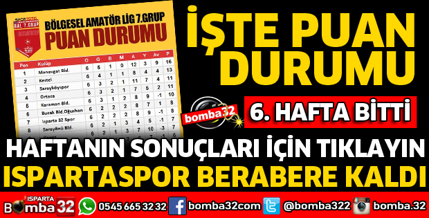 HAFTANIN MAÇLARI VE PUAN DURUMU