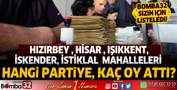 Hızırbey, Hisar, Işıkkent, İskender, İstiklal Mahalleleri sandık sonuçları