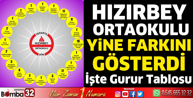 Hızırbey Ortaokulu yine farkını gösterdi 