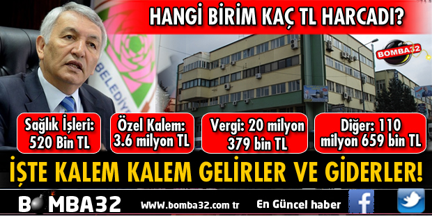 ISPARTA BELEDİYESİ'NİN İŞTE KALEM KALEM GELİRLERİ VE GİDERLERİ!