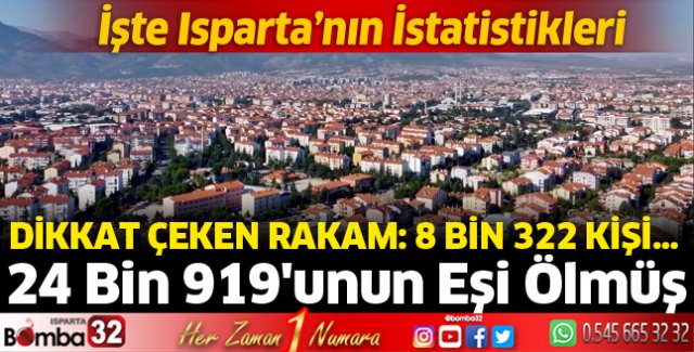 Isparta istatistik bilgileri