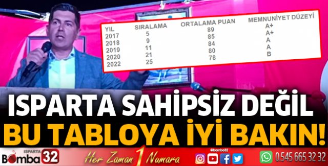 Isparta sahipsiz değil
