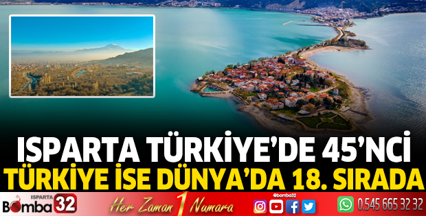 Isparta Türkiye’de 45’nci, Türkiye ise Dünya’da 18. Sırada