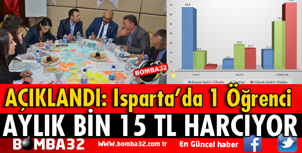 ISPARTA'DA 1 ÖĞRENCİ AYLIK BİN 15 TL HARCIYOR