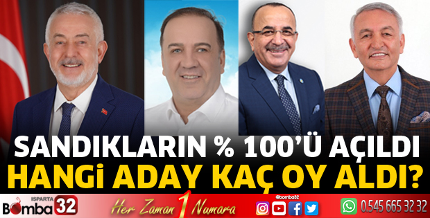 Isparta'da Hangi parti, kim kaç oy aldı?
