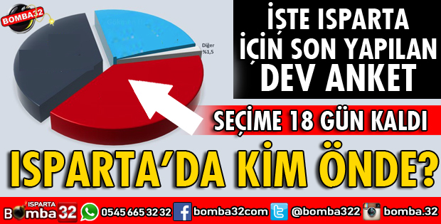 İŞTE ISPARTA İÇİN YAPILAN SON ANKET