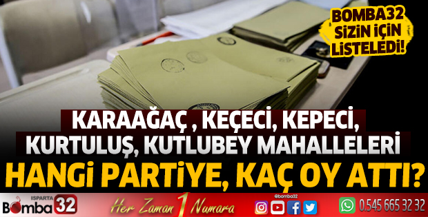 Karaağaç, Keçeci, Kepeci, Kurtuluş, Kutlubey mahalleleri sandık sonuçları