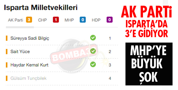 MHP'YE BÜYÜK ŞOK!