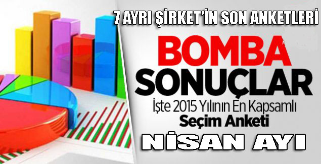 Nisan Ayında Açıklanan 7 Seçim Anketi Sonucu