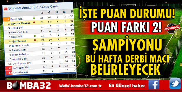 İŞTE ŞAMPİYONLUK DÜĞÜMÜ ISPARTA'DA ÇÖZÜLECEK!