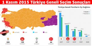 1 Kasım 2015 Türkiye Geneli Seçim Sonuçları