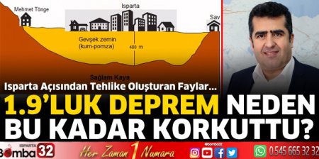 1.9’luk deprem neden bu kadar korkuttu?