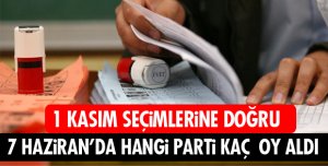 7 HAZİRAN'DA HANGİ PARTİ KAÇ OY ALDI