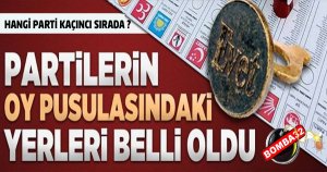 AK Parti, CHP, MHP ve HDP'nin Oy Pusularındaki Yerleri Belli Oldu