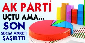 AK Parti Yüzde 50'yi Aştı, HDP İse...