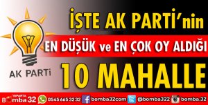AK PARTİ'NİN EN DÜŞÜK VE EN ÇOK OY ALDIĞI 10 MAHALLE