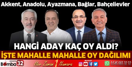 Akkent, Anadolu, Ayazmana, Bağlar, Bahçelievler’de oy dağılımı
