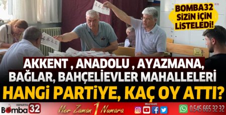 Akkent, Anadolu, Ayazmana, Bağlar ile Bahçelievler mahalleleri sandık sonuçları   