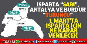 Batı Akdeniz'de son durum