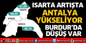 Batı Akdeniz'de son durum