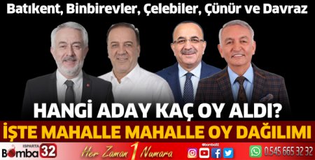 Batıkent, Binbirevler, Çelebiler, Çünür ve Davraz’da oy dağılımı