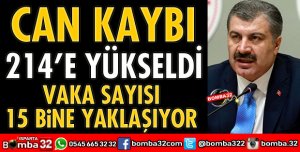CAN KAYBI 214' YÜKSELDİ, VAKA SAYISI ARTIYOR