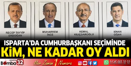 Cumhurbaşkanı seçiminde hangi aday ne kadar oy aldı?