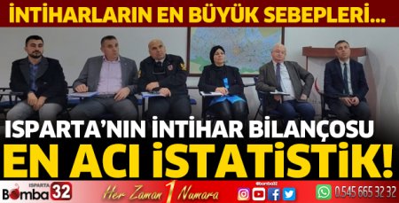 En acı istatistik!
