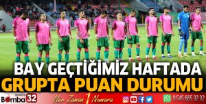 Grupta puan durumu