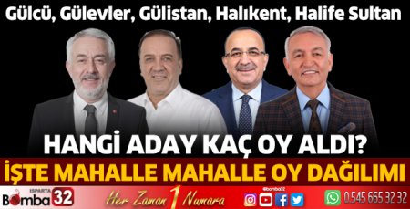 Gülcü, Gülevler, Gülistan, Halıkent, Halife Sultan’da oy dağılımı