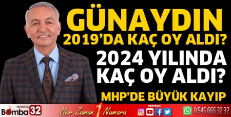 Günaydın 5 yılda 27 Bin oy kaybetti