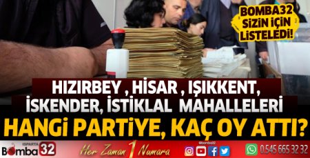 Hızırbey, Hisar, Işıkkent, İskender, İstiklal Mahalleleri sandık sonuçları