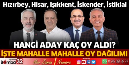 Hızırbey, Hisar, Işıkkent, İskender, İstiklal’de oy dağılımı
