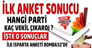 İLK ANKET ISPARTA  SONUCU BOMBA32'DE