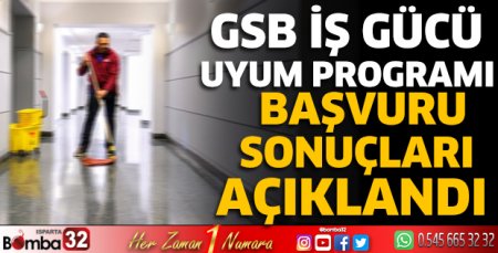 İş Gücü Uyum Programı başvuru sonuçları açıklandı