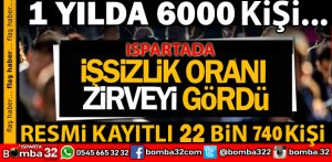 İŞKUR 2019 ISPARTA İŞSİZLİK ORANINI AÇIKLADI
