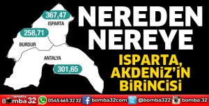 Isparta, Akdeniz Bölgesine vaka sayısı en yüksek il