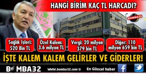 ISPARTA BELEDİYESİ'NİN İŞTE KALEM KALEM GELİRLERİ VE GİDERLERİ!