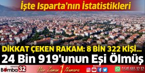 Isparta istatistik bilgileri